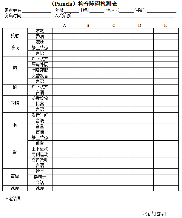 （Pamela）构音障碍检测表