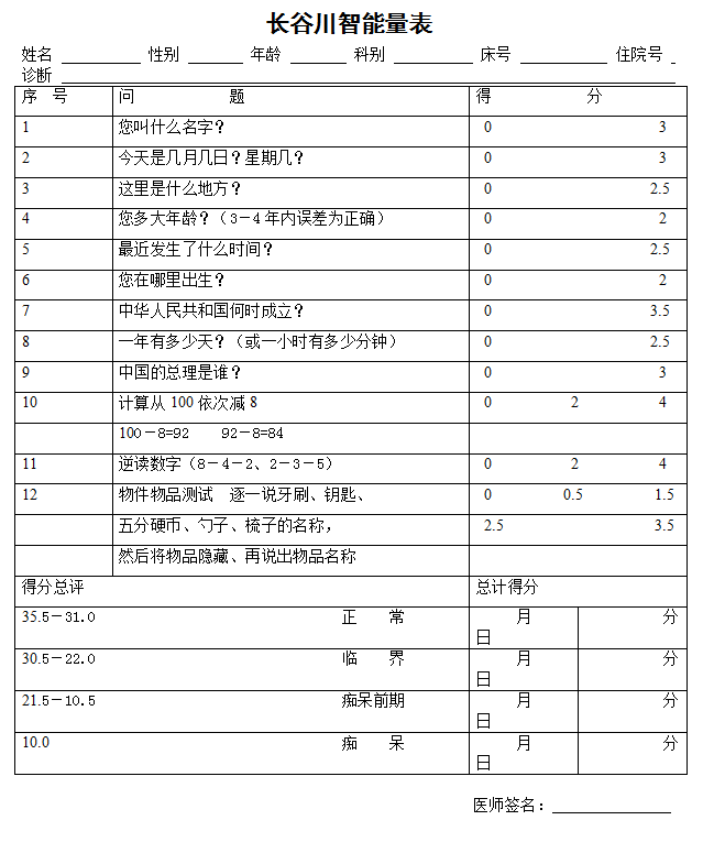 长谷川智能量表