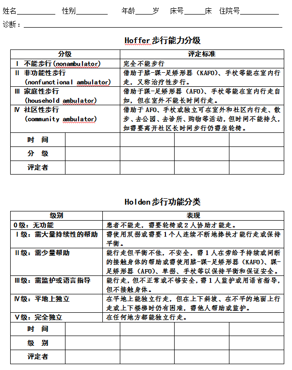 Hoffer步行能力及Holden步行功能评定表