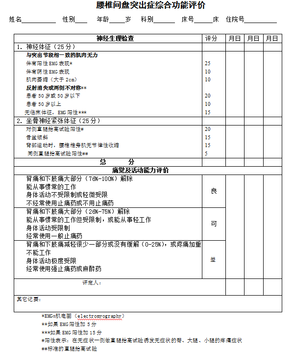 腰椎间盘突出症综合功能评价