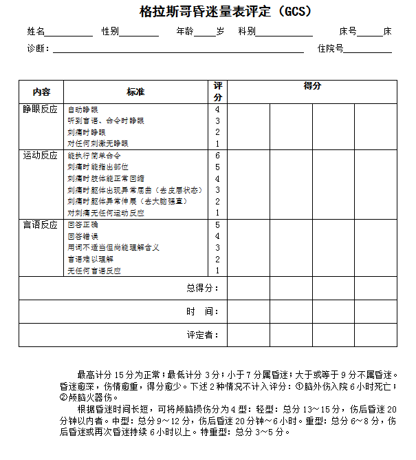 格拉斯哥昏迷量表评定