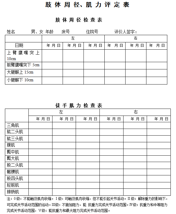 康复科肢体周径、肌力量表