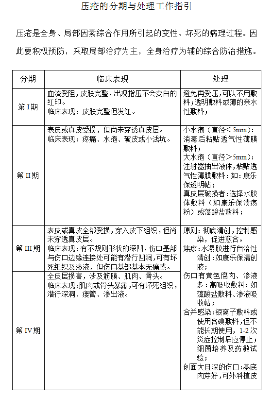 压疮的分期与处理工作指引