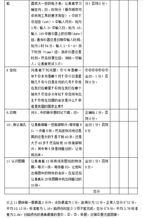 Rivermead行为记忆功能评定表2