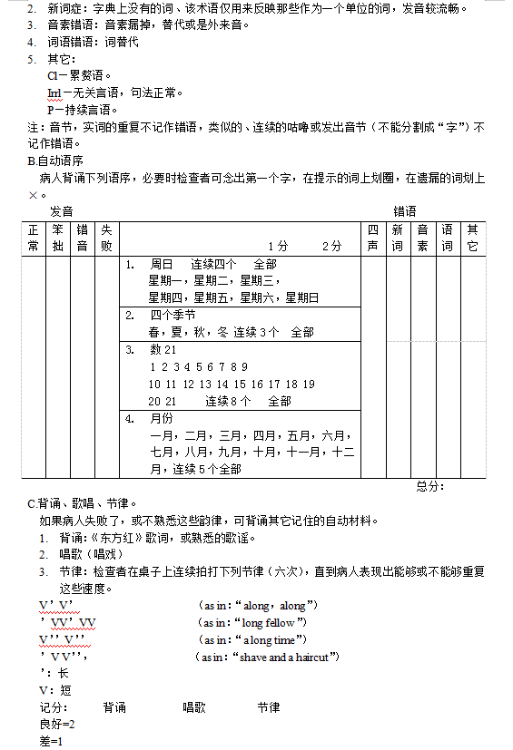 改良波士顿诊断性失语症检查记录5