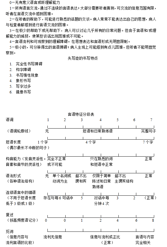 改良波士顿诊断性失语症检查记录12