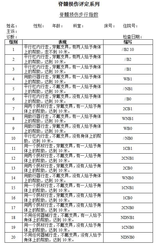 脊髓损伤步行指数