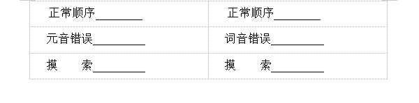 口颜面失用、言语失用检查2