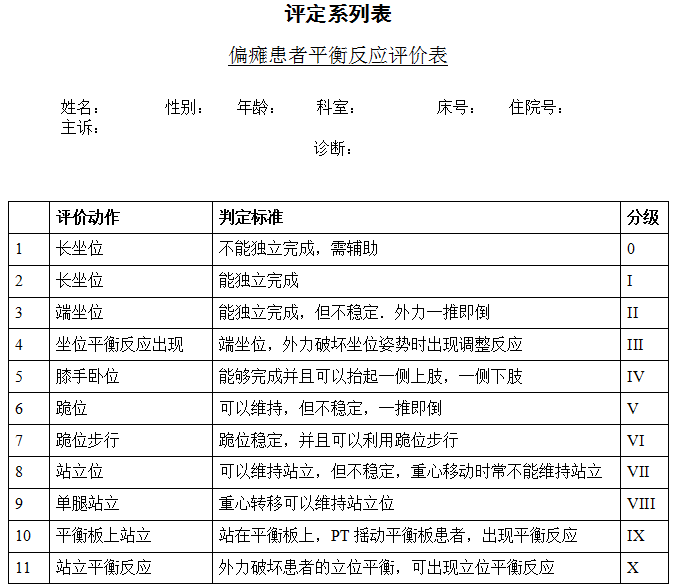 偏瘫患者平衡反应评价表