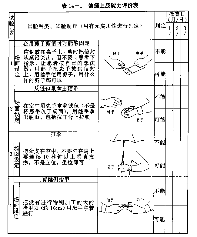 偏瘫上下肢功能评定表2