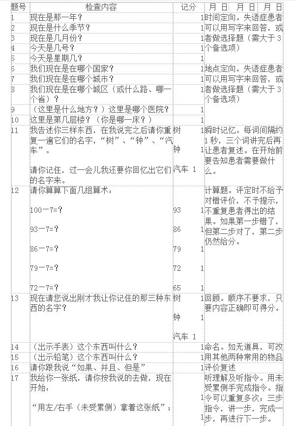 简易精神状态检查表3