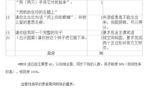 简易精神状态检查表4